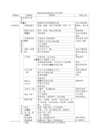 物业管理品质标准之安全管理
