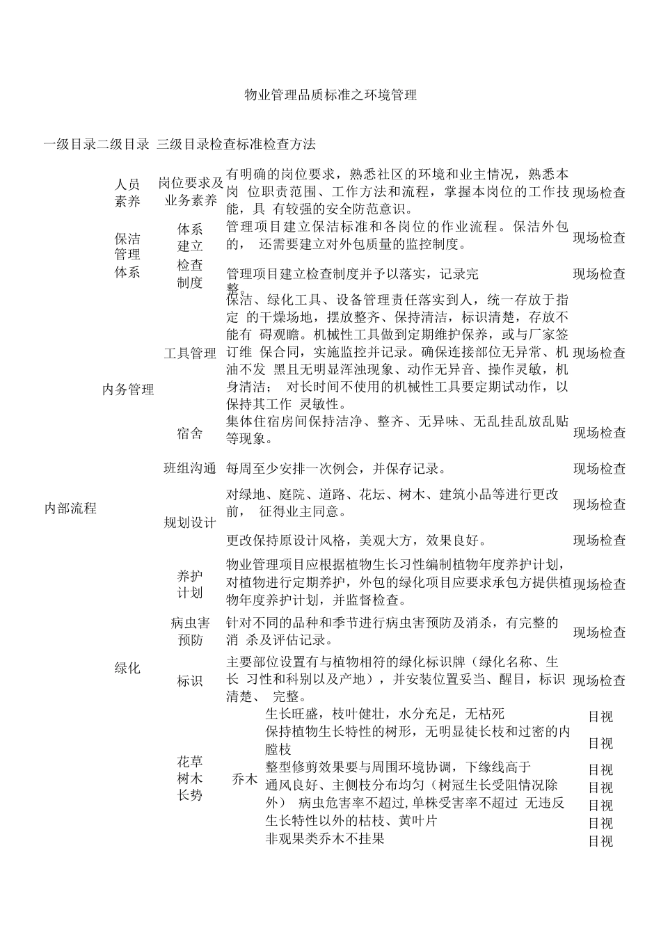 物业管理品质标准之环境管理_第1页