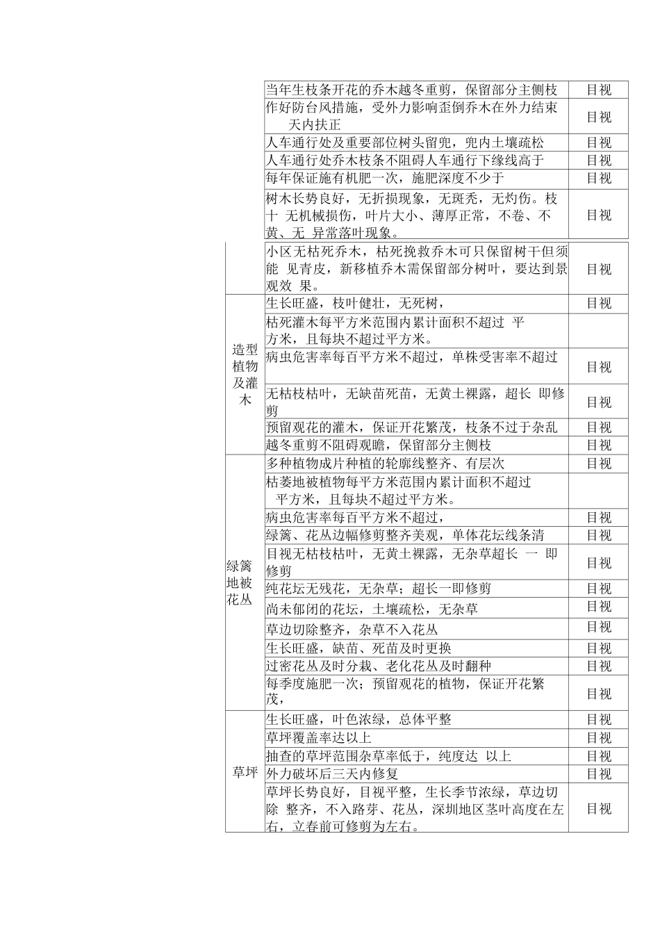 物业管理品质标准之环境管理_第2页