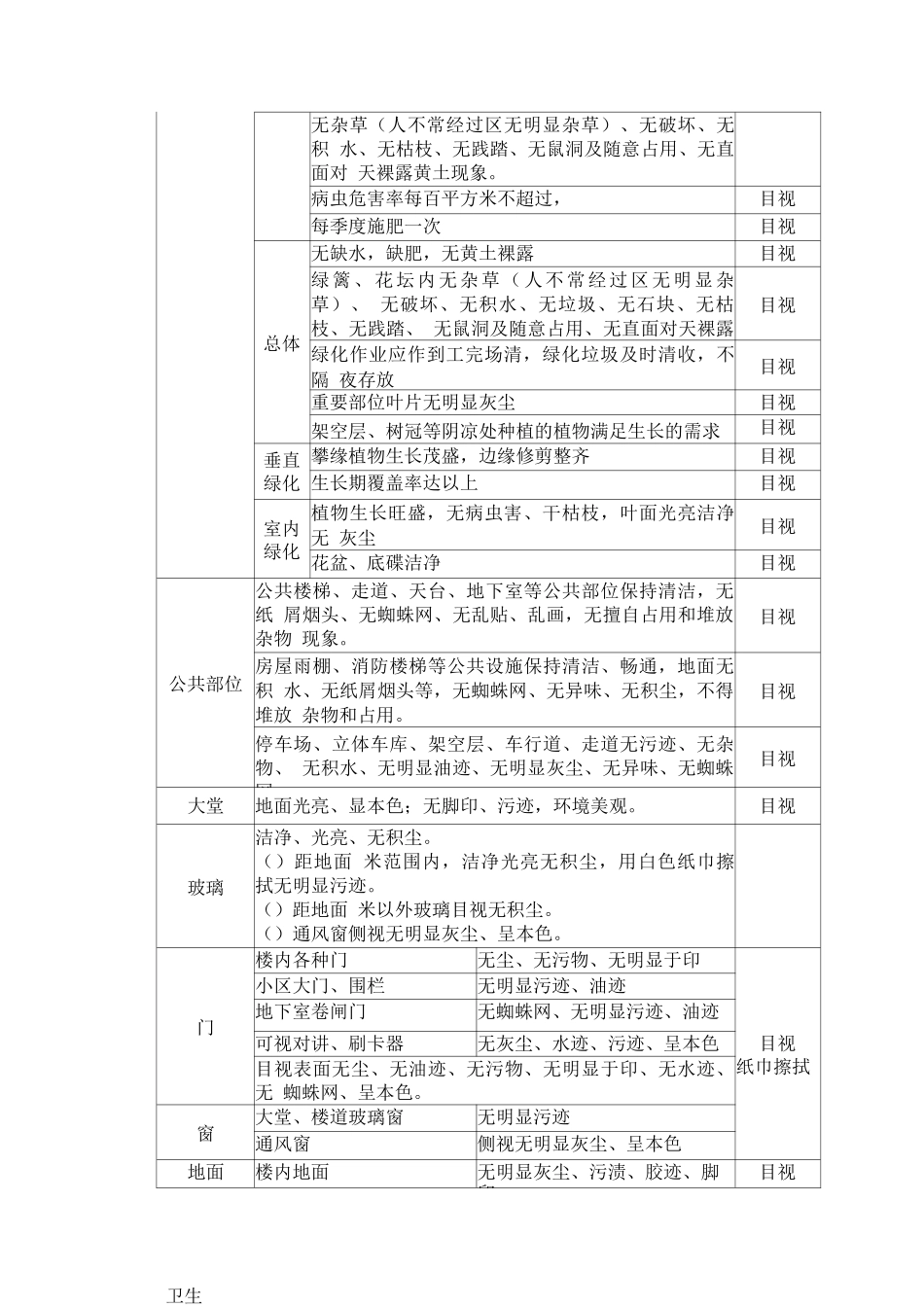 物业管理品质标准之环境管理_第3页