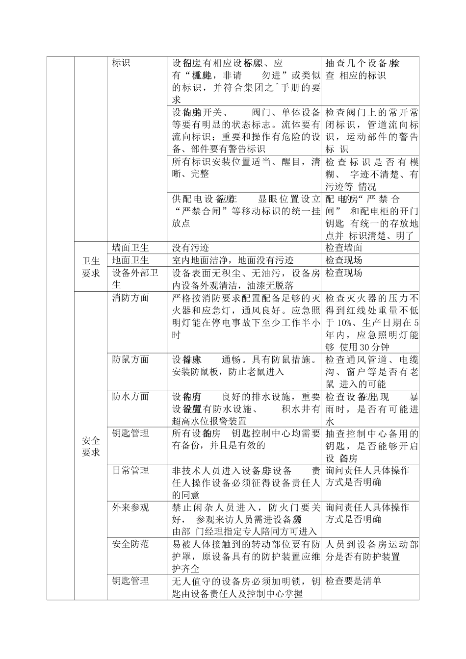 物业管理品质标准之设施设备管理_第2页