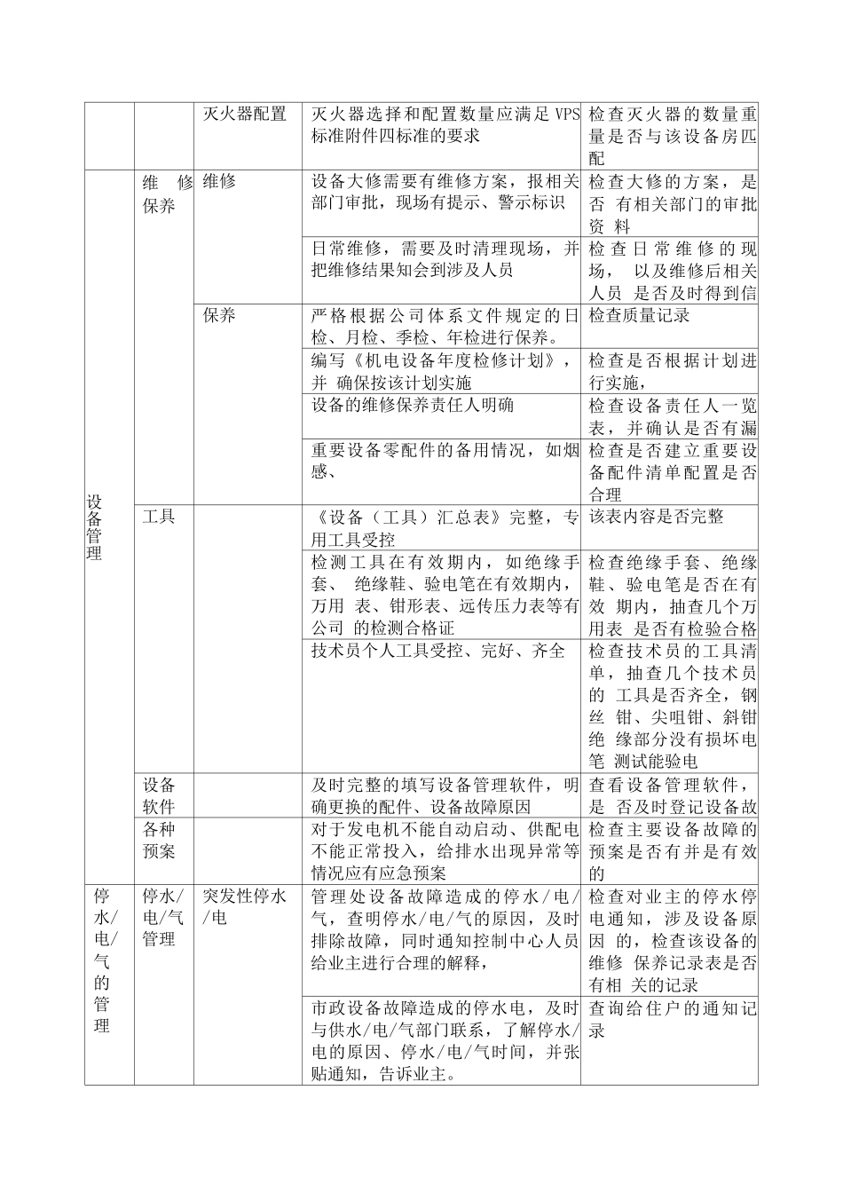 物业管理品质标准之设施设备管理_第3页