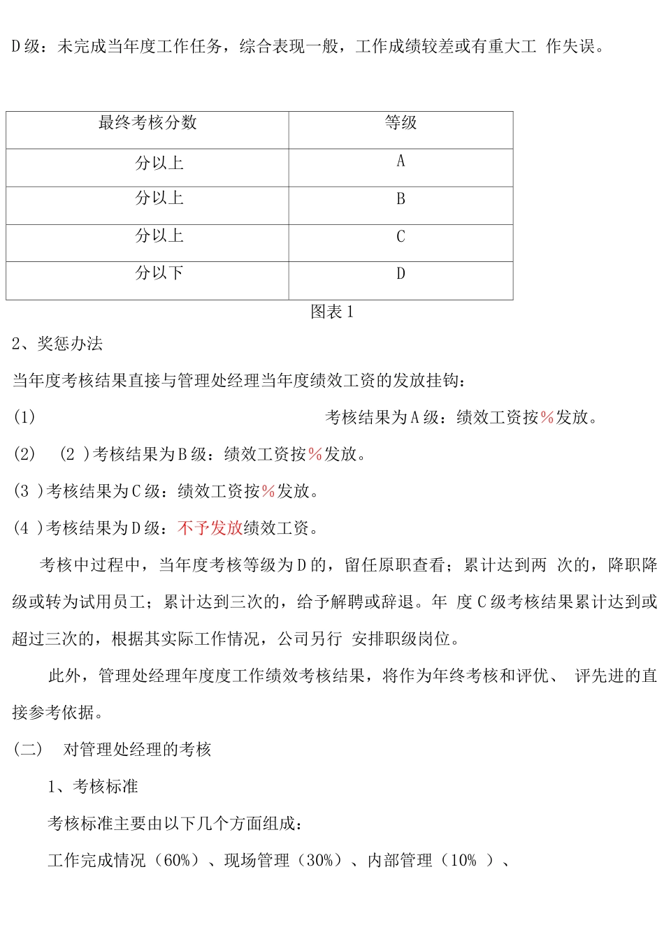 物业管理处经理岗位绩效考核内容及评分细则_第2页