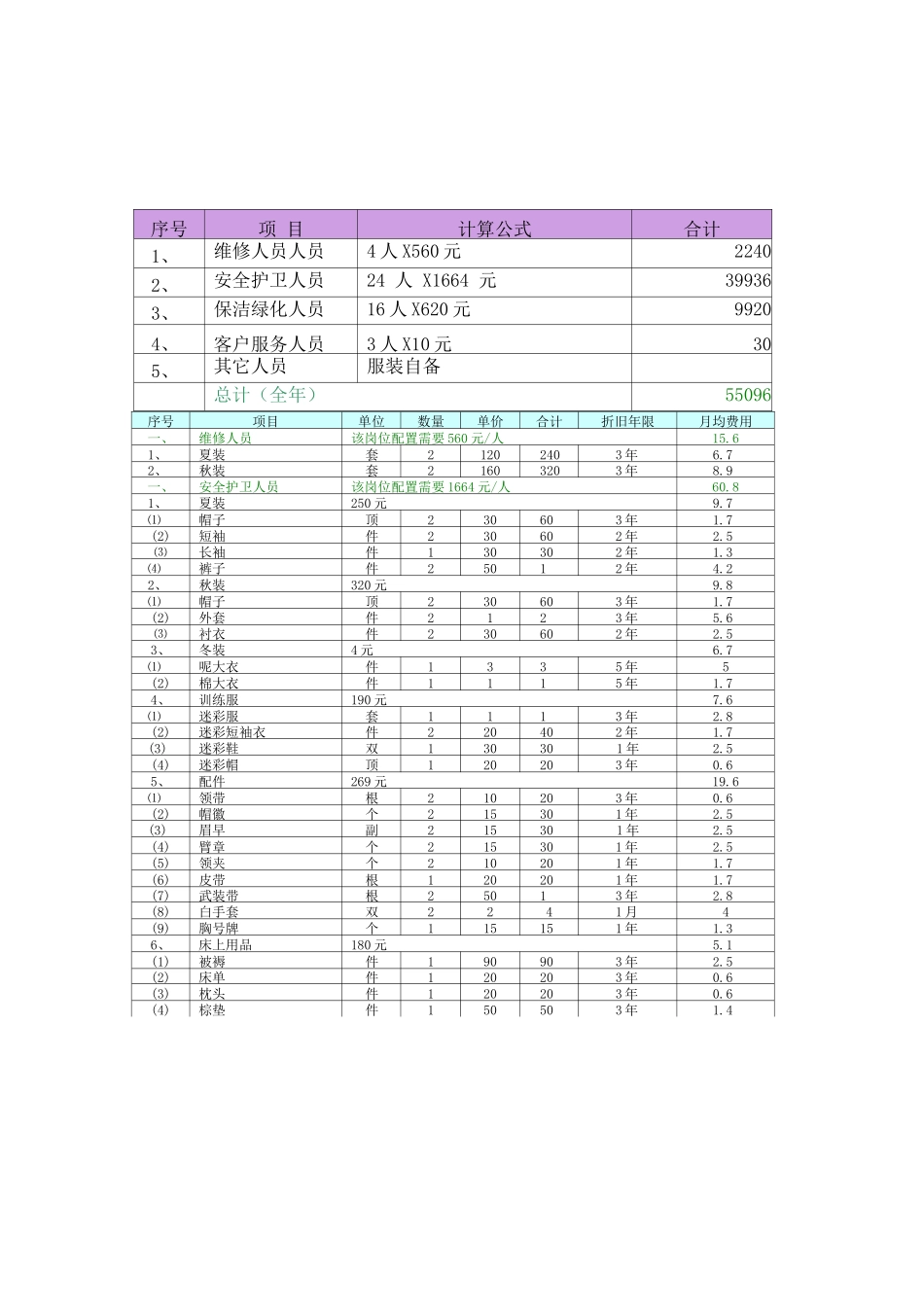 物业管理开办费用预算总表_第2页