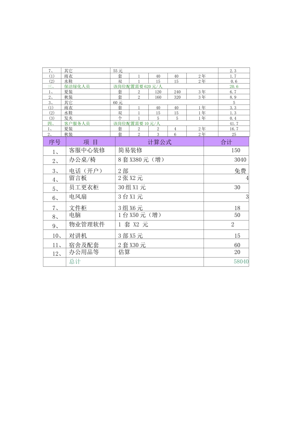 物业管理开办费用预算总表_第3页