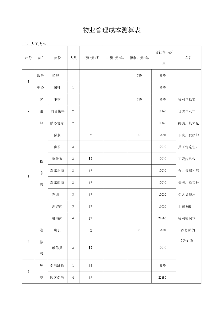 物业管理成本测算表_第1页