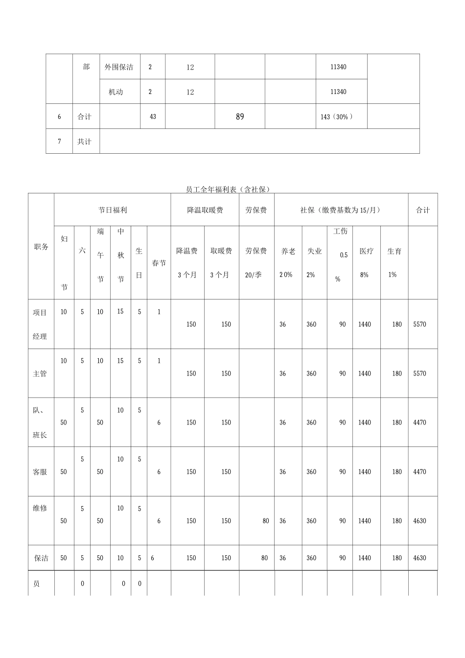 物业管理成本测算表_第2页