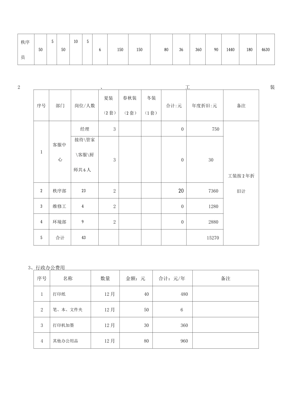 物业管理成本测算表_第3页