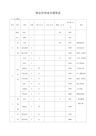 物业管理成本测算表