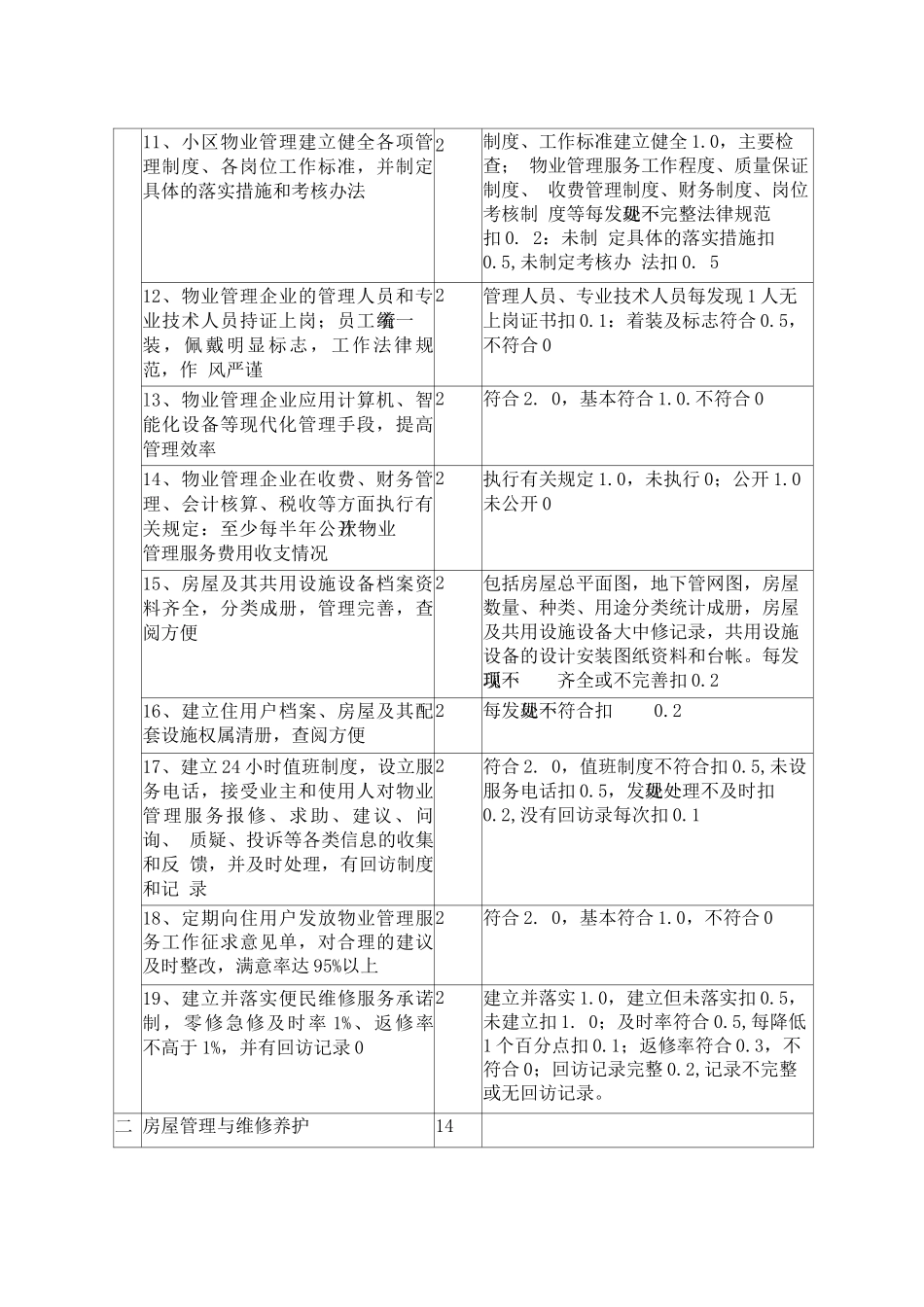 物业管理指标及措施_第2页