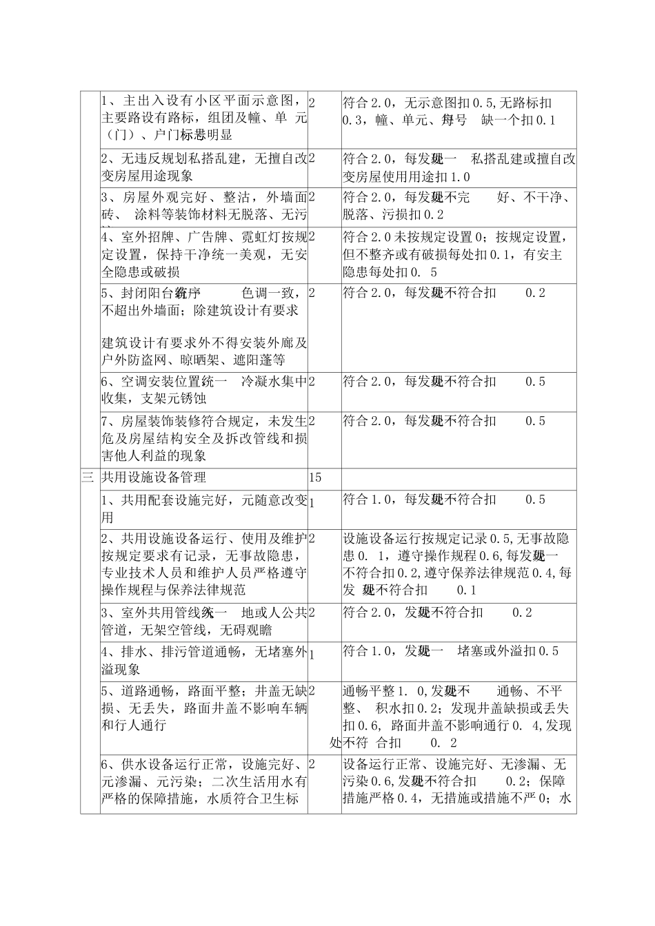 物业管理指标及措施_第3页