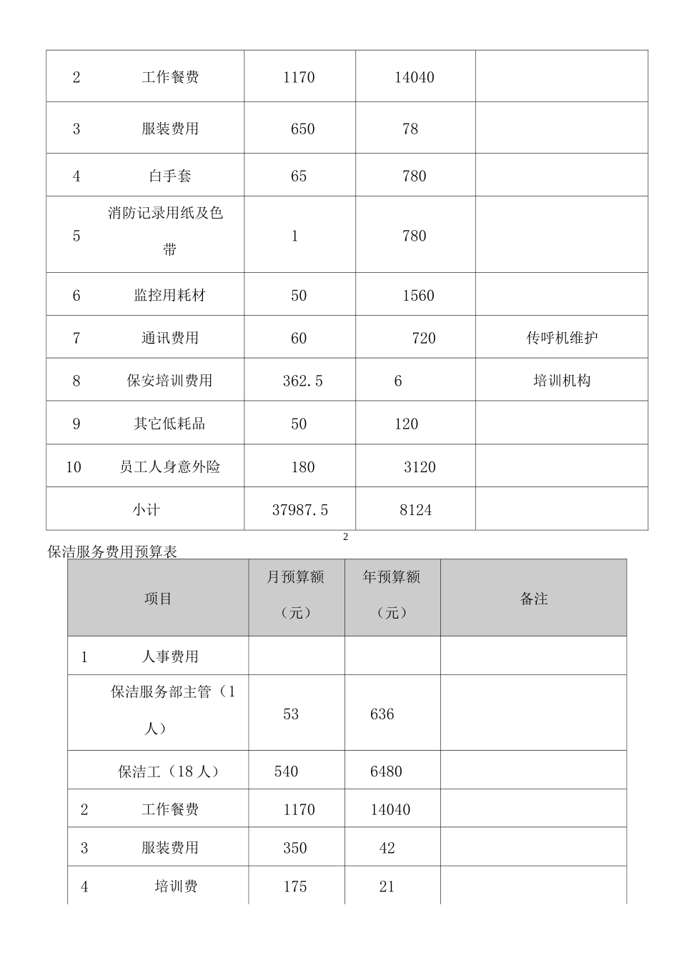 物业管理报价表_第2页