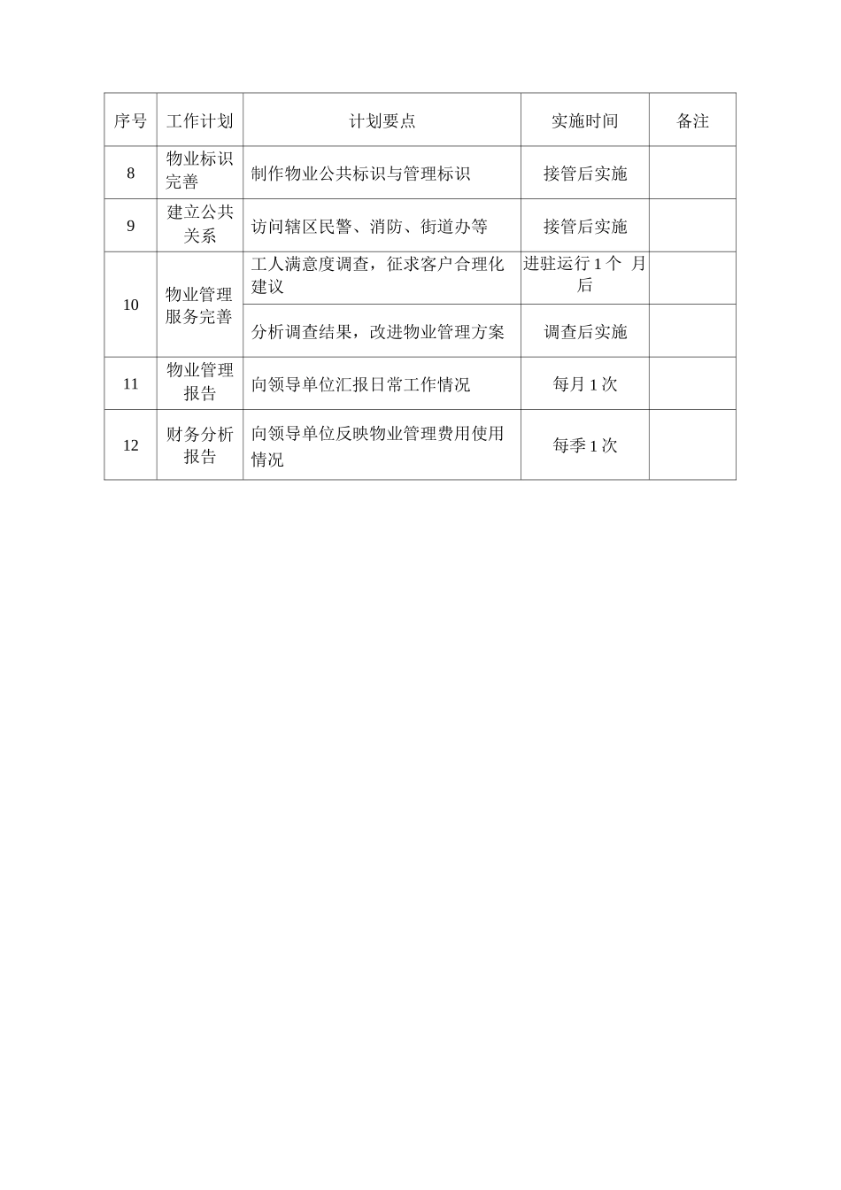 物业管理整体服务工作计划_第2页