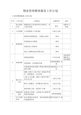 物业管理整体服务工作计划