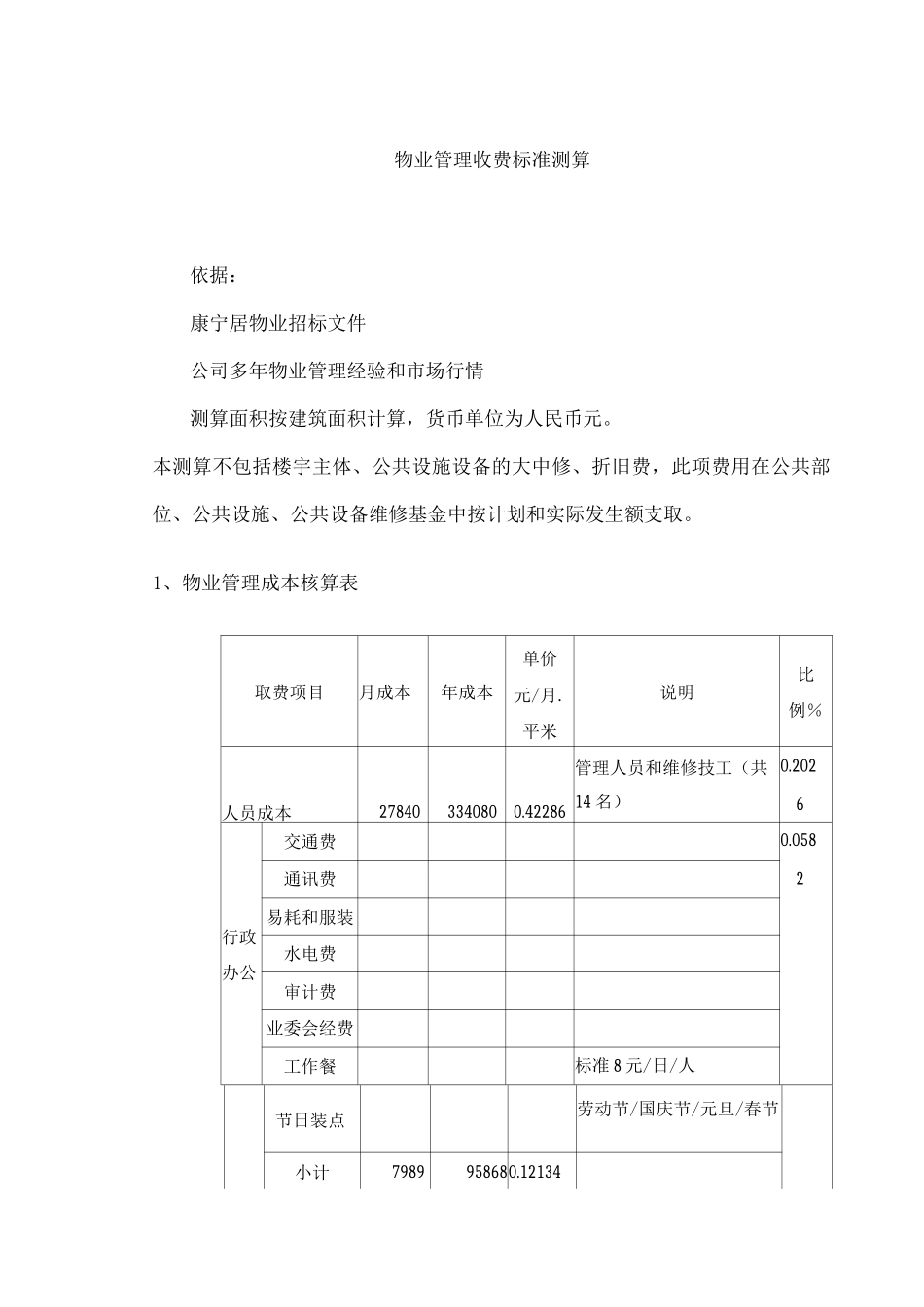 物业管理收费标准测算_第1页