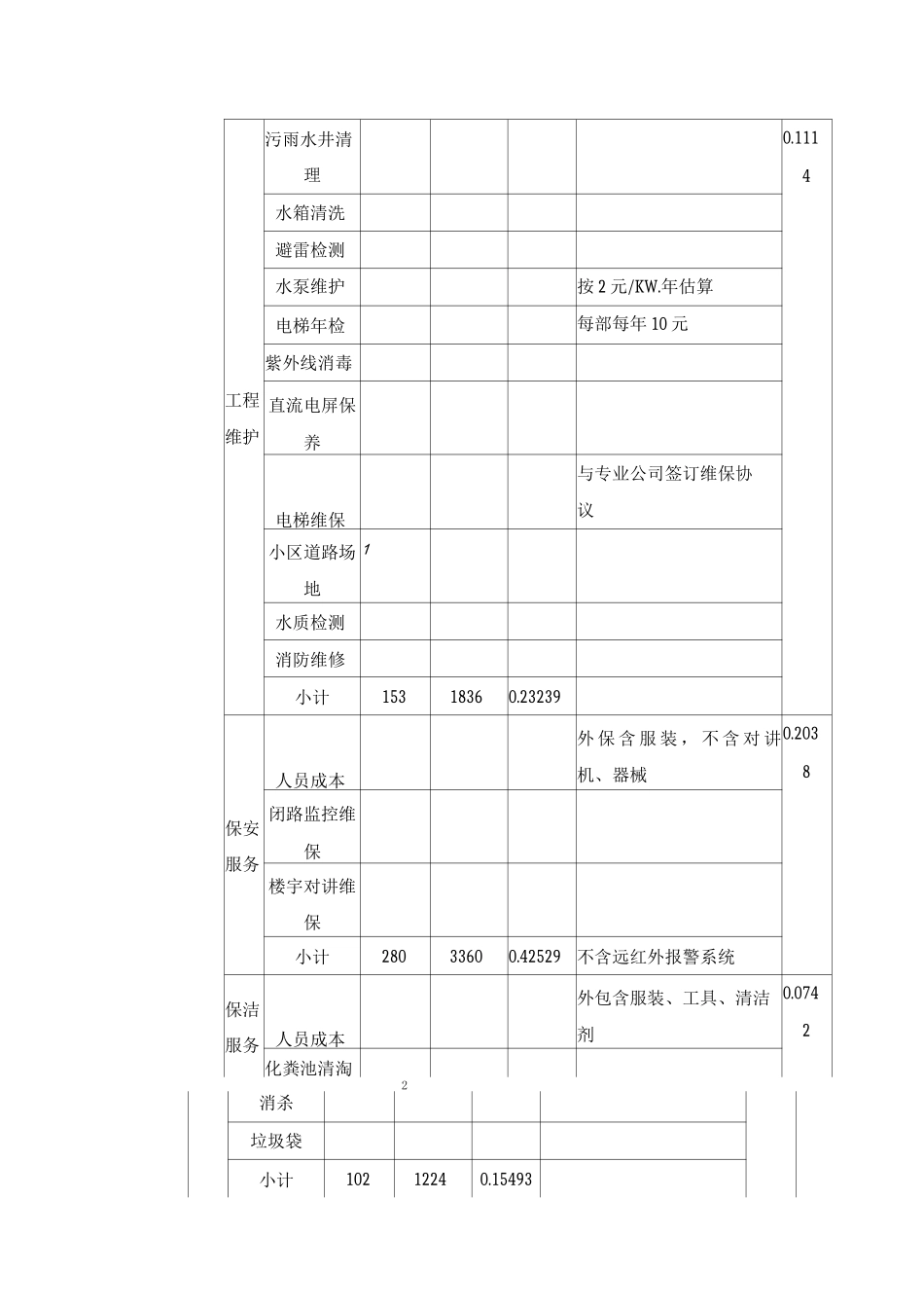 物业管理收费标准测算_第2页