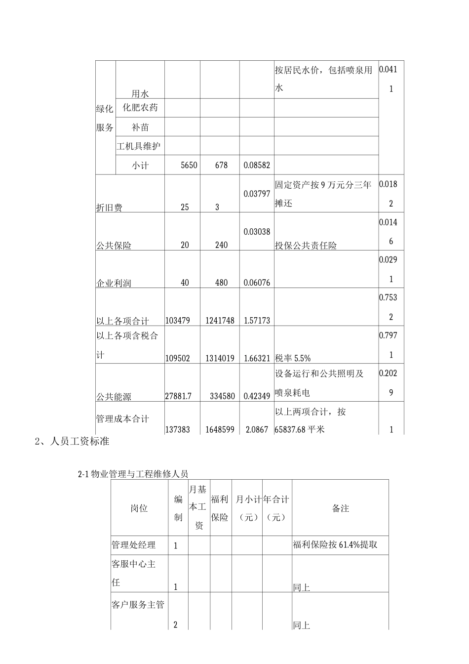 物业管理收费标准测算_第3页