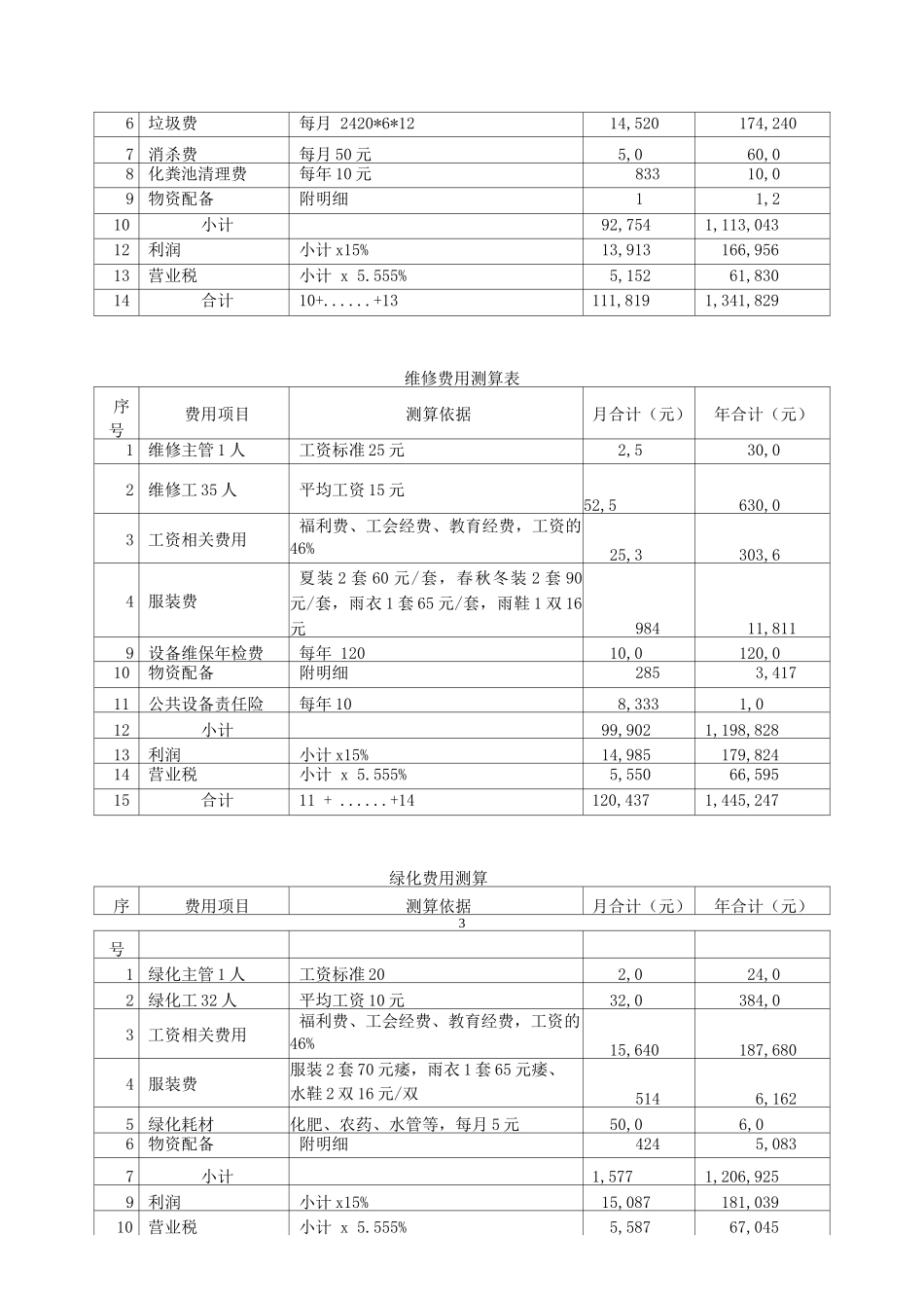 物业管理收费报价明细表_第3页