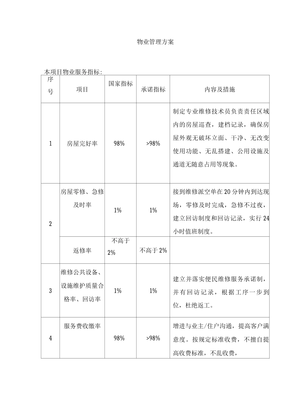 物业管理方案2_第1页