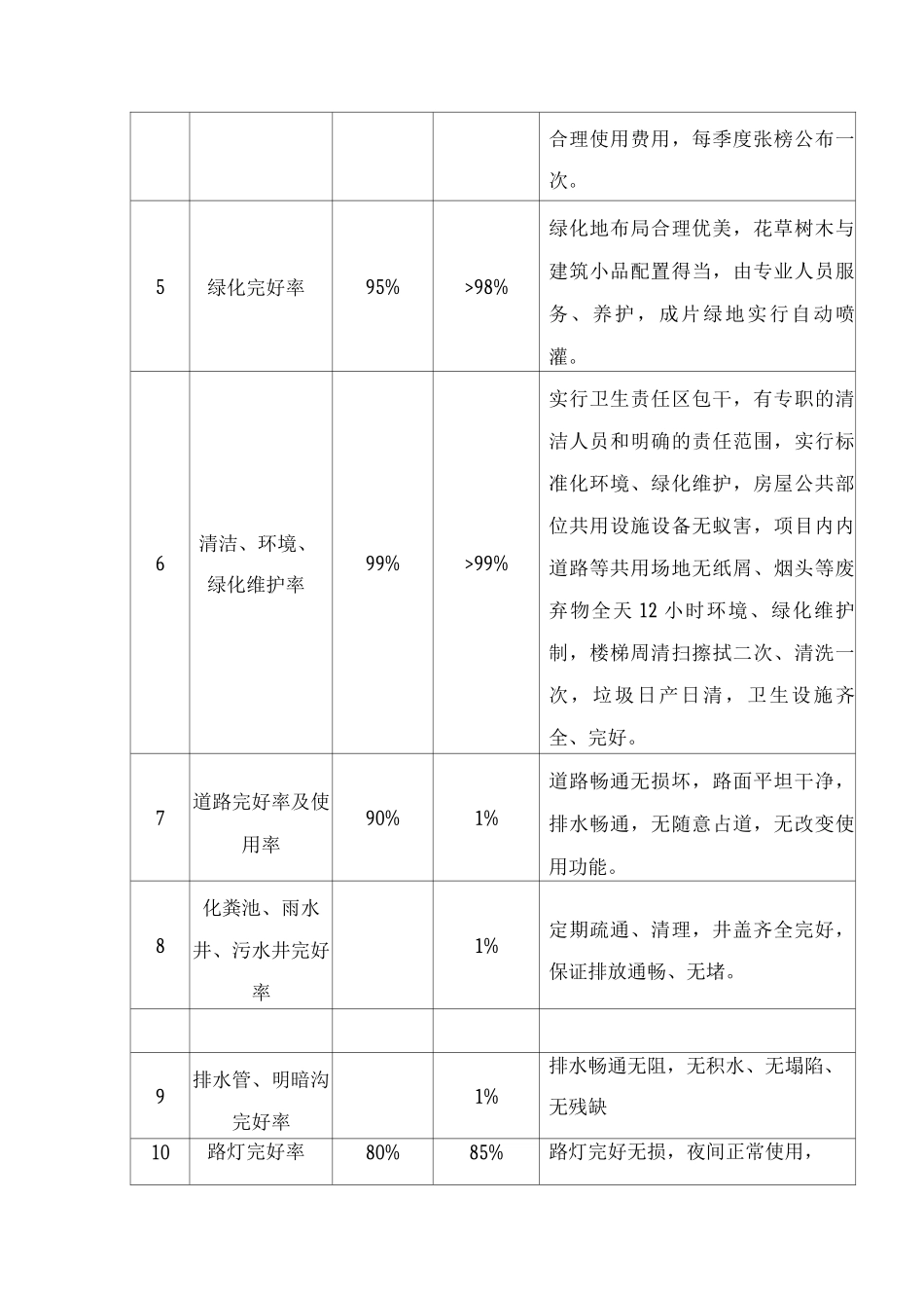 物业管理方案2_第2页