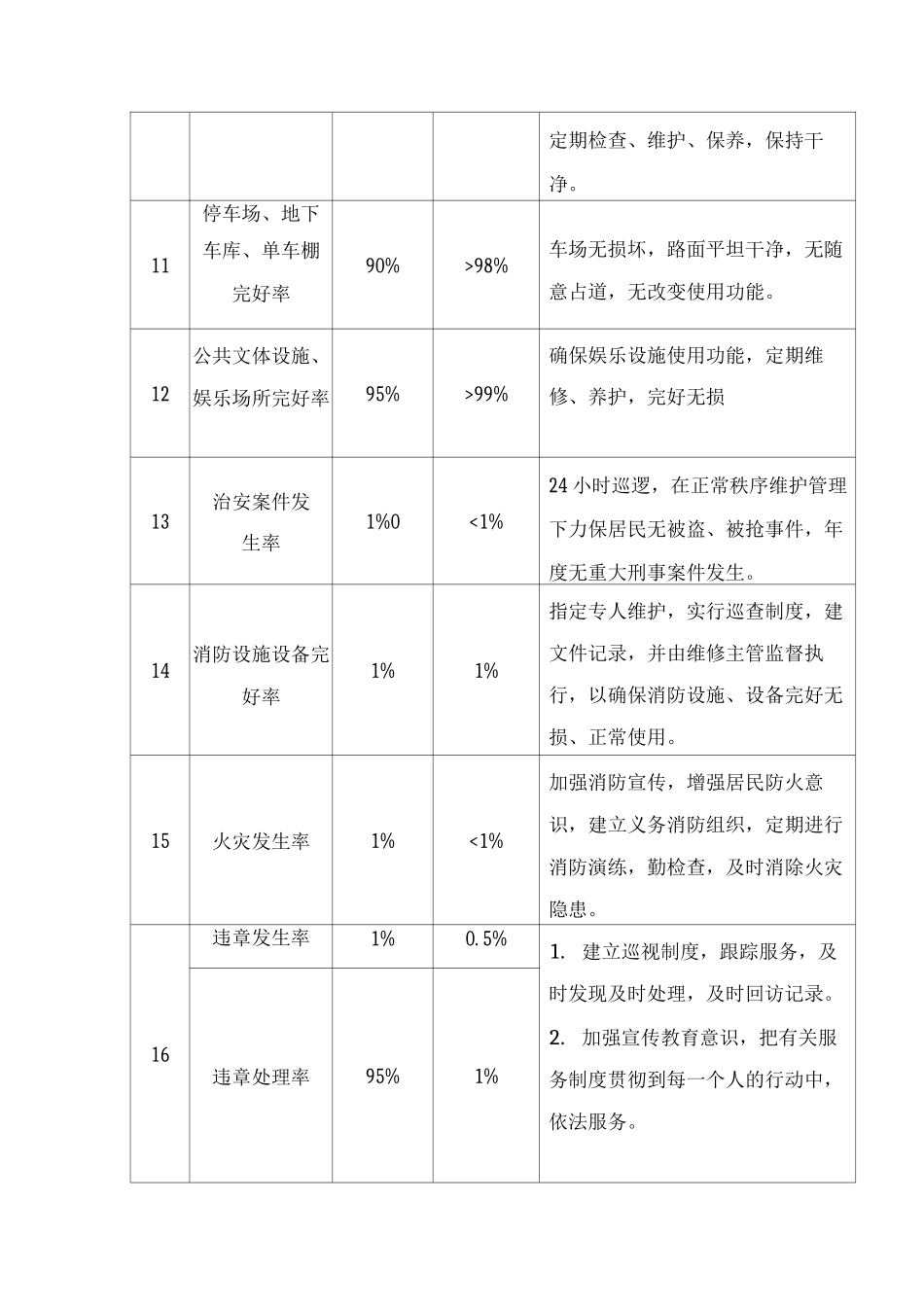 物业管理方案2_第3页