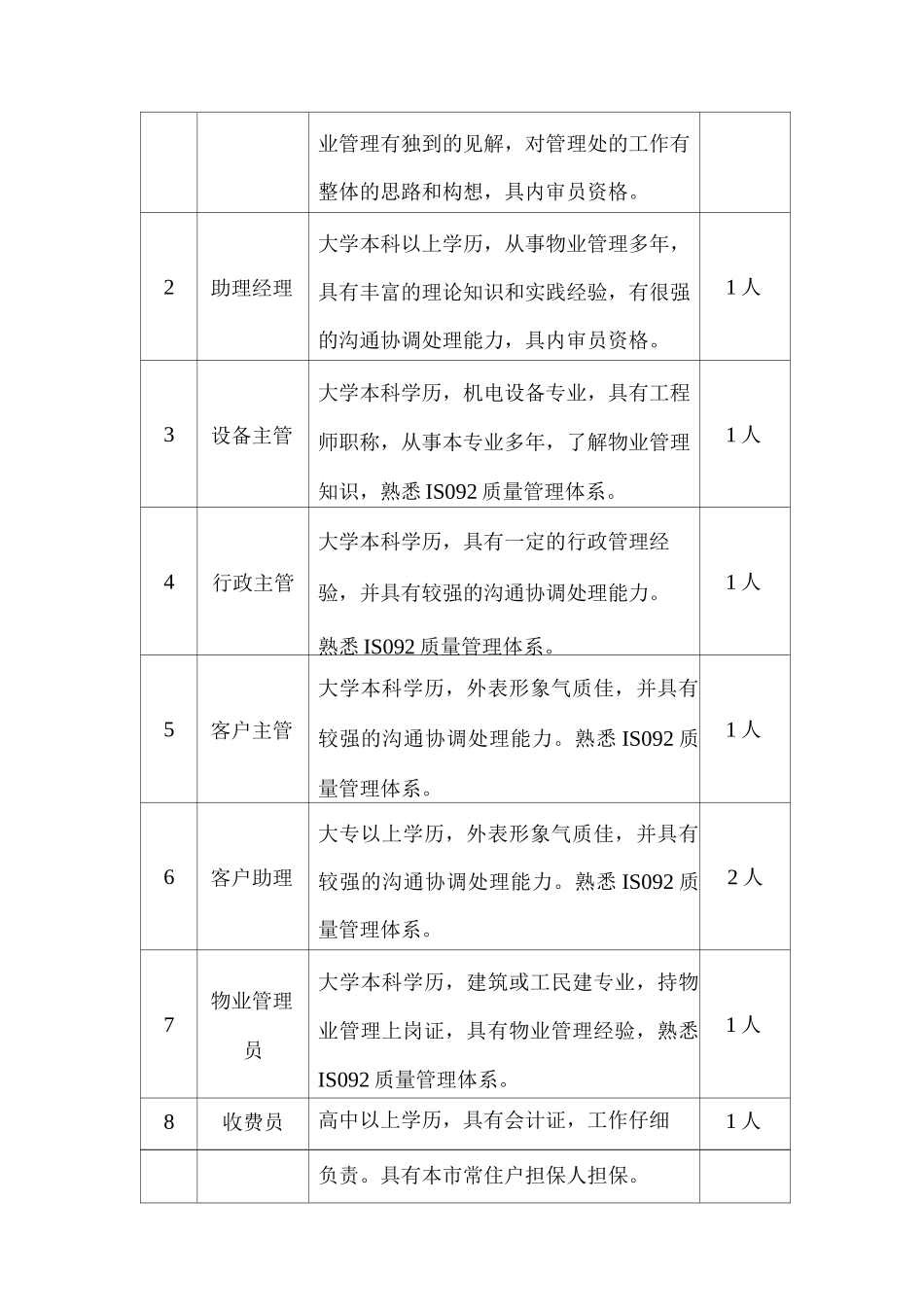 物业管理服务人员的配备方案_第2页
