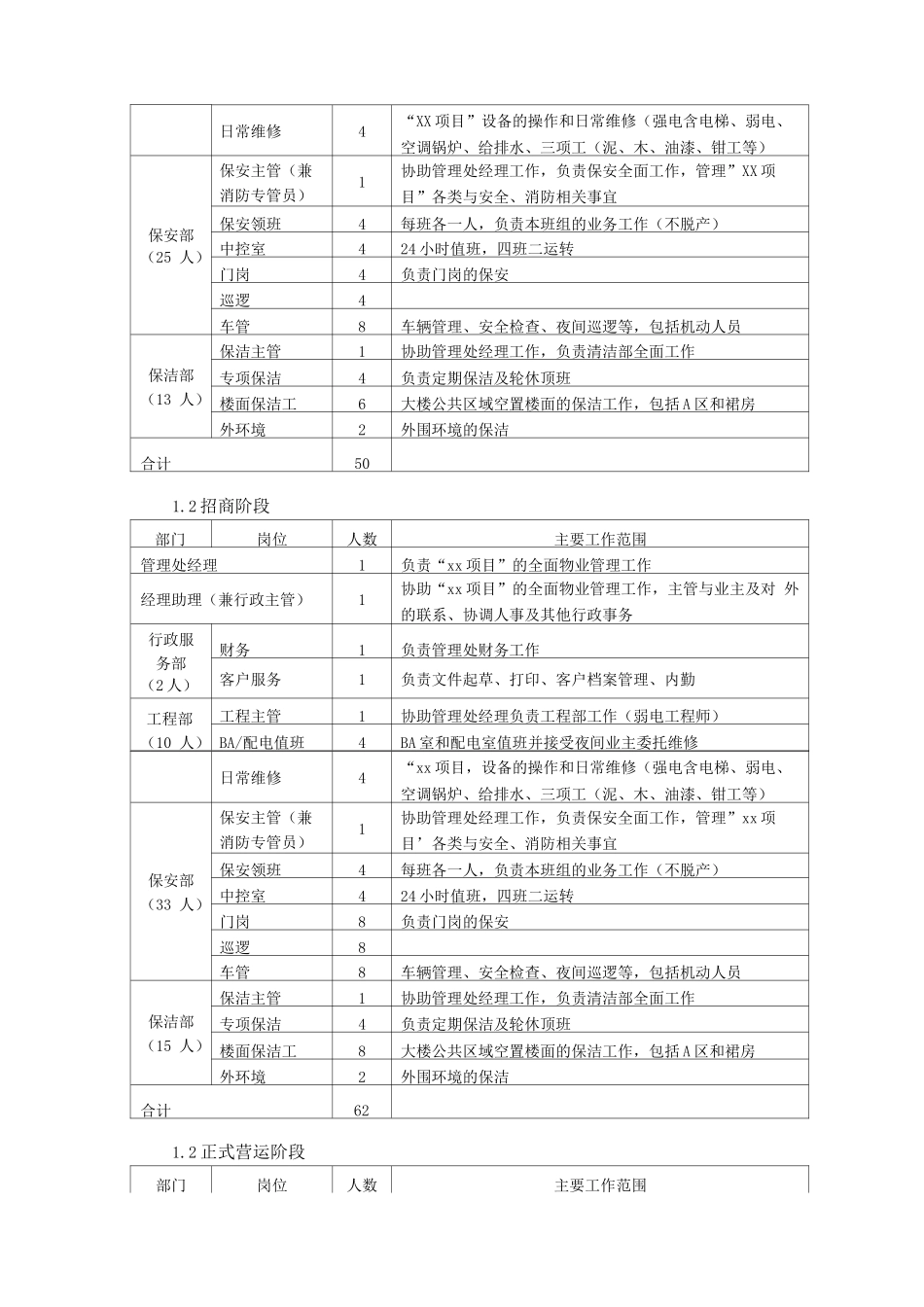 物业管理服务人员配备及岗位职责_第3页
