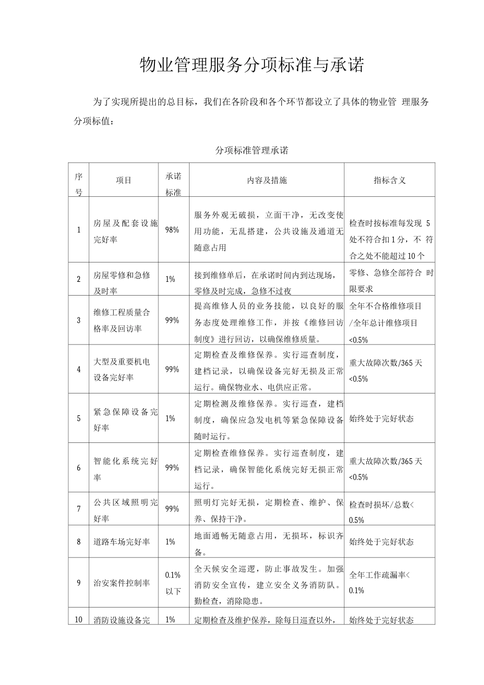 物业管理服务分项标准与承诺_第1页
