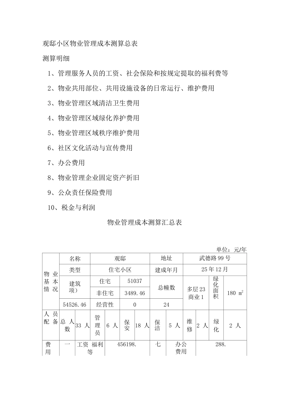 物业管理服务成本测算_第2页