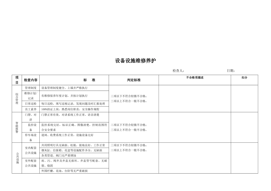 物业管理服务工作检查标准_第3页