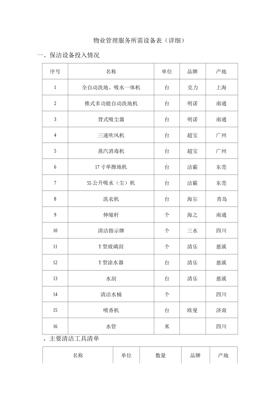 物业管理服务所需设备表_第1页