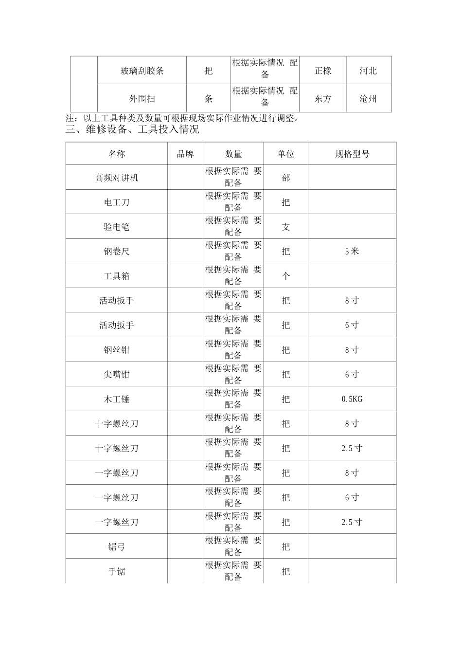 物业管理服务所需设备表_第3页