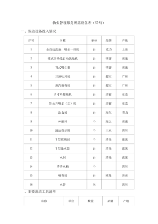 物业管理服务所需设备表