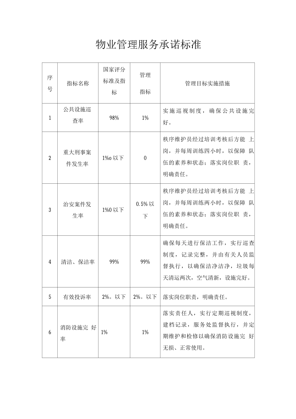 物业管理服务承诺标准_第1页