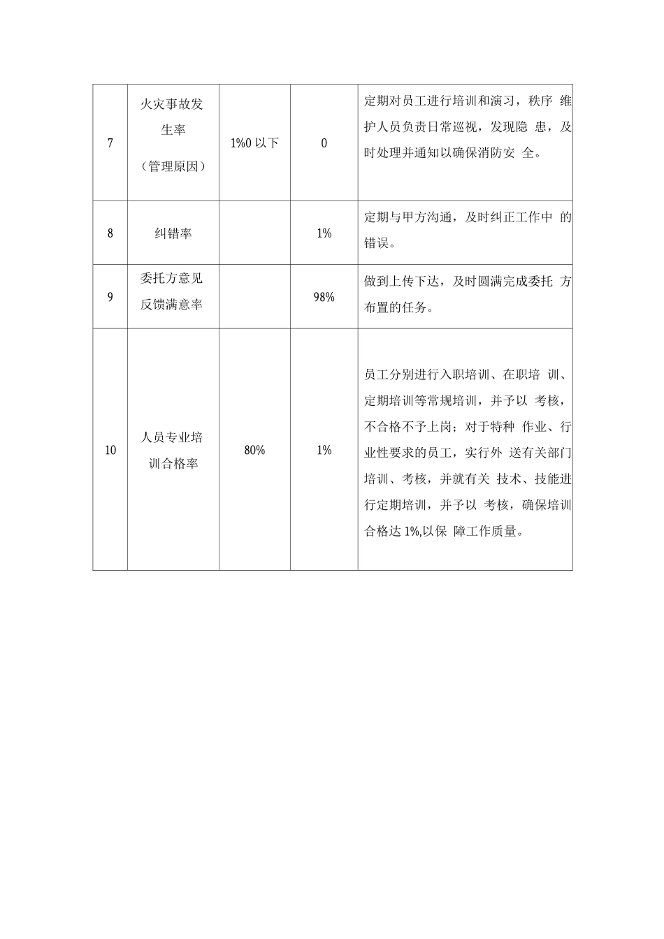 物业管理服务承诺标准_第2页
