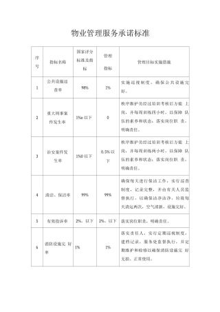 物业管理服务承诺标准
