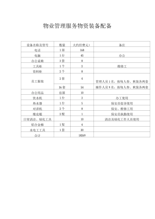 物业管理服务物资装备配备