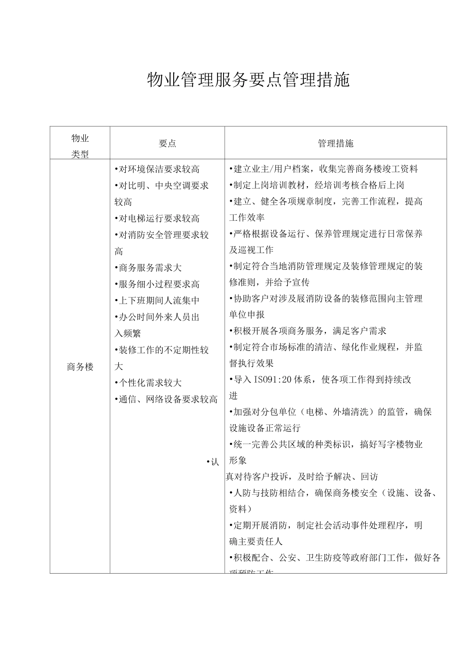 物业管理服务要点管理措施_第1页