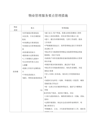 物业管理服务要点管理措施