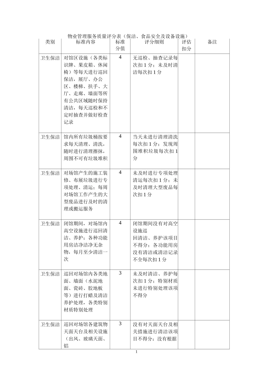 物业管理服务质量评分表(保洁、食品安全及设备设施)_第1页