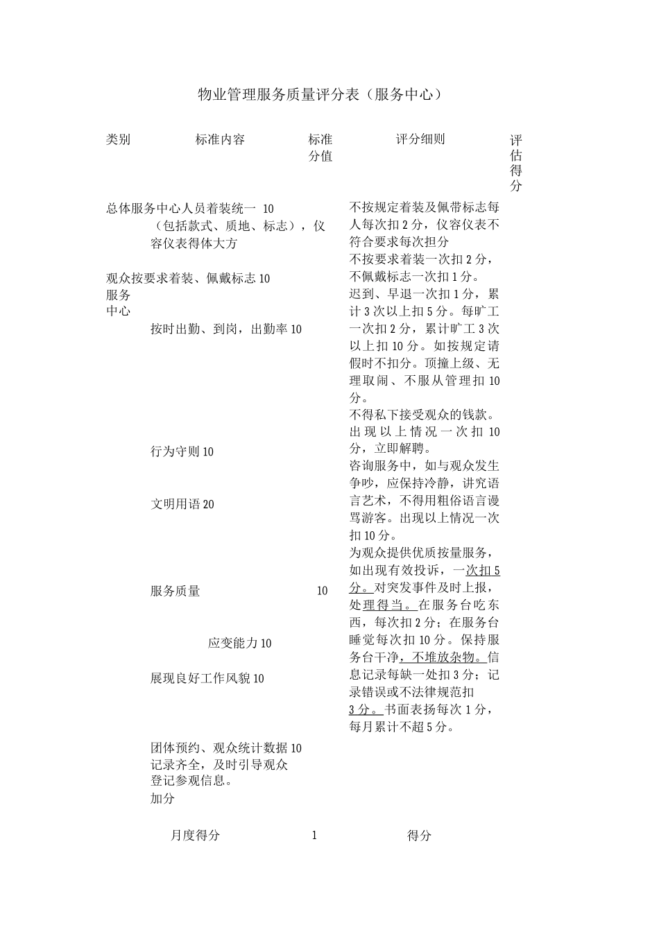 物业管理服务质量评分表_第1页