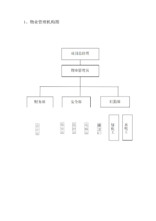物业管理机构职责