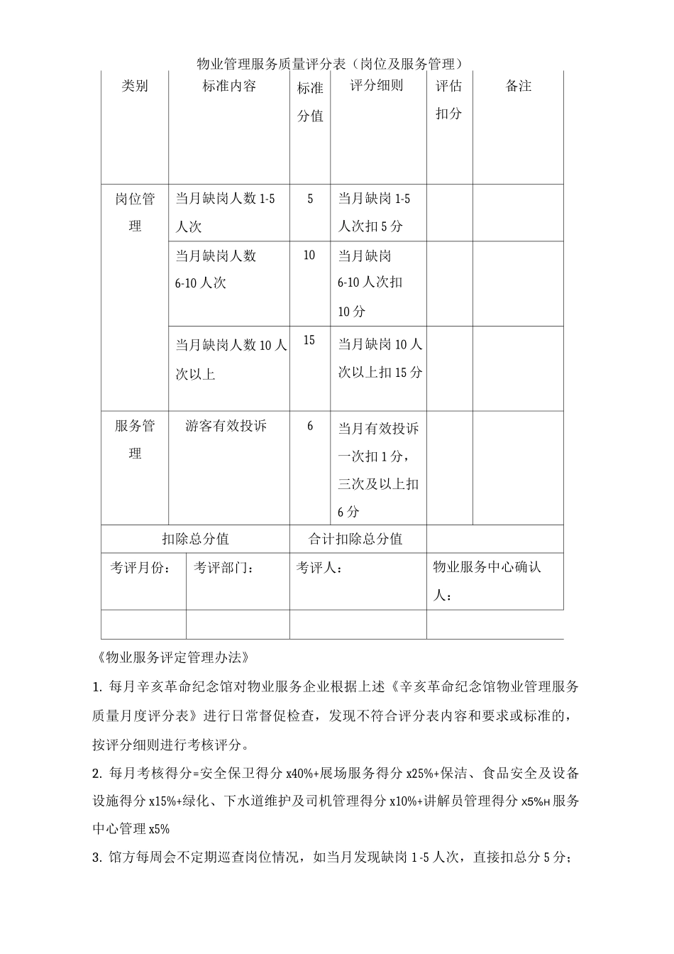 物业管理服务质量评分表(岗位及服务管理)_第1页