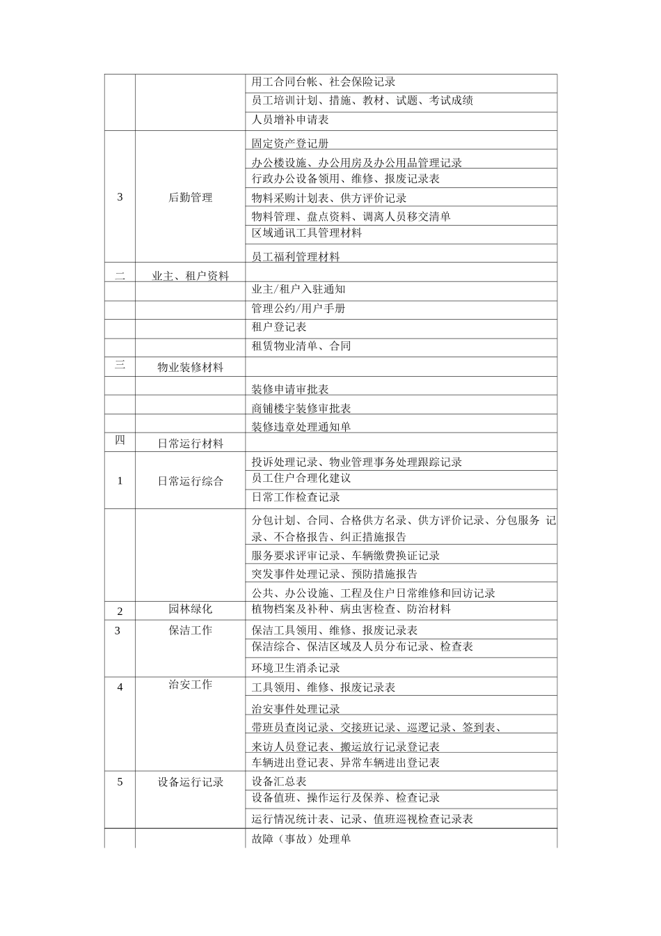 物业管理档案管理设想计划_第2页