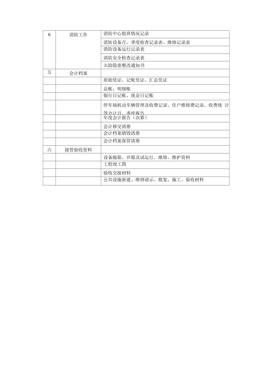 物业管理档案管理设想计划_第3页