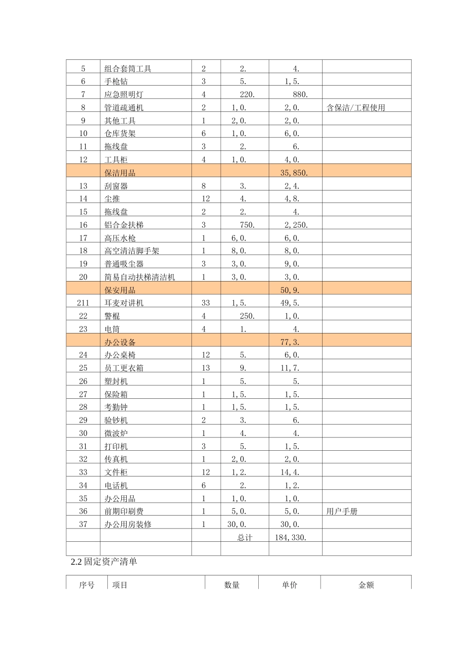 物业管理用房及相应管理设施的配置方案_第2页