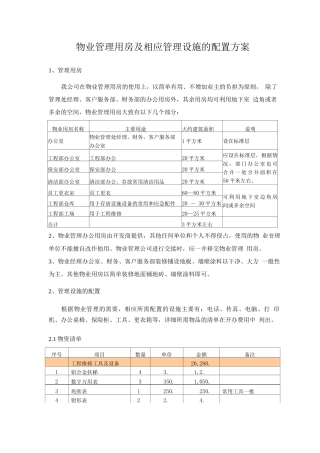 物业管理用房及相应管理设施的配置方案