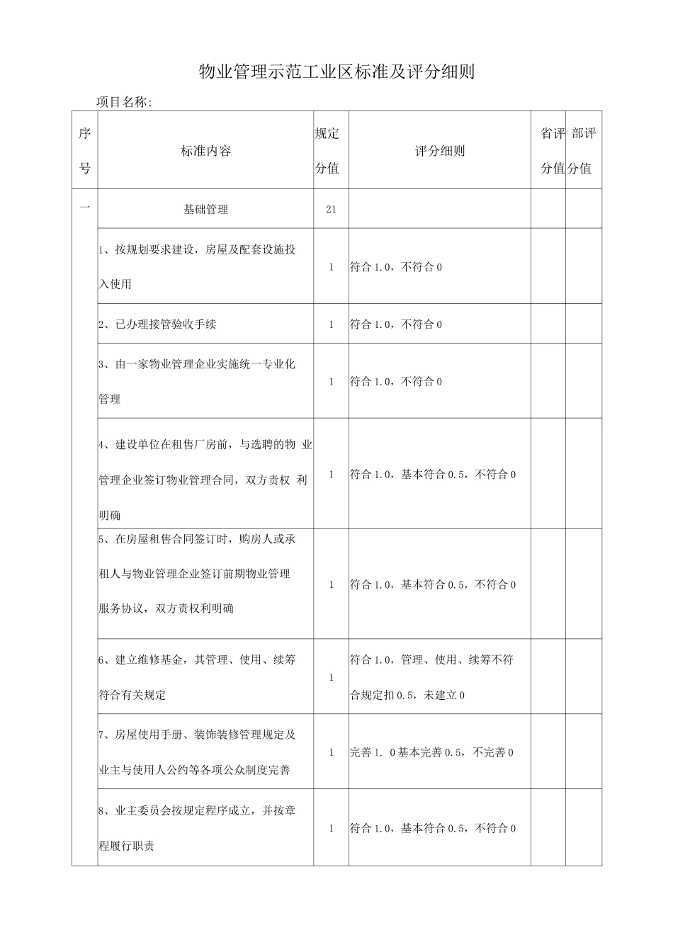 物业管理示范工业区标准及评分细则_第1页