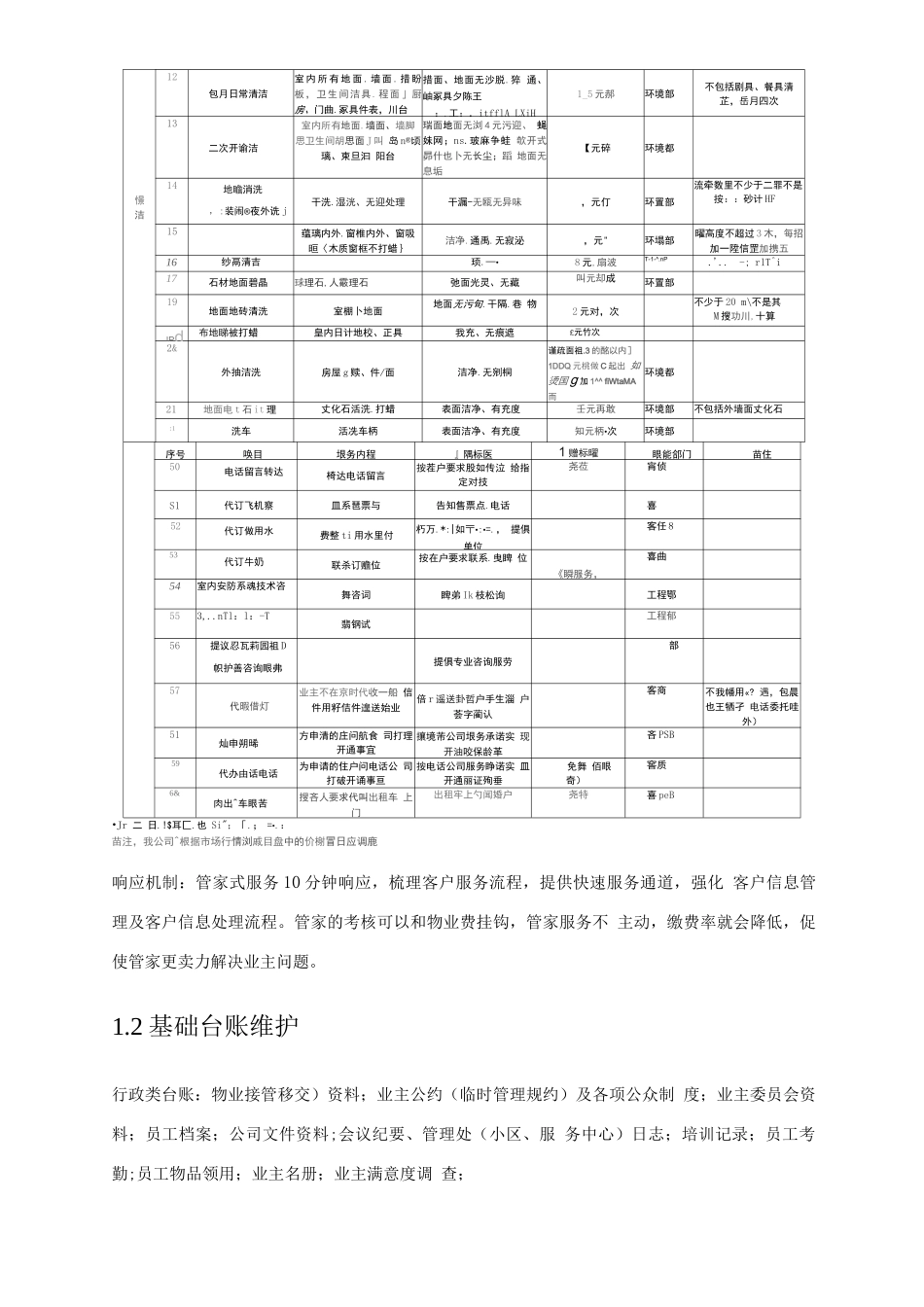 物业管理系统需求说明书_第3页