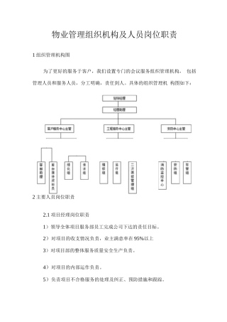 物业管理组织机构及人员岗位职责